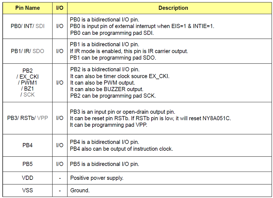 九齊NY8A051C單片機(jī)引腳說明