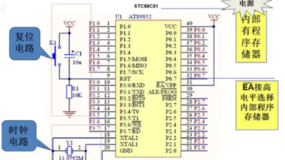單片機(jī)的最小系統(tǒng)包括哪三個部分?