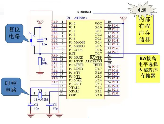 單片機最小系統(tǒng)