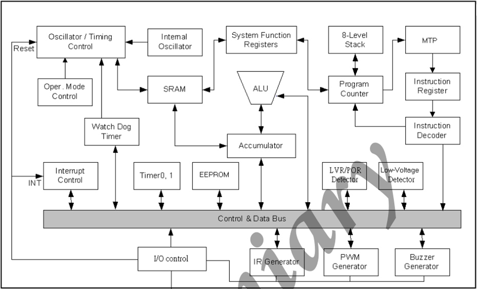 MTP單片機功能框圖