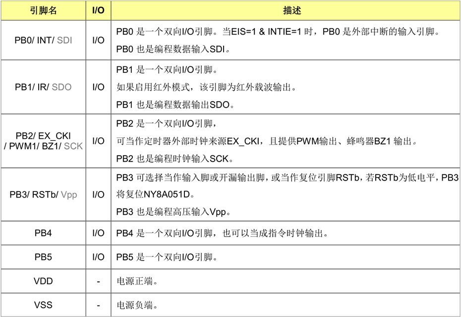 NY8A051D引腳說明