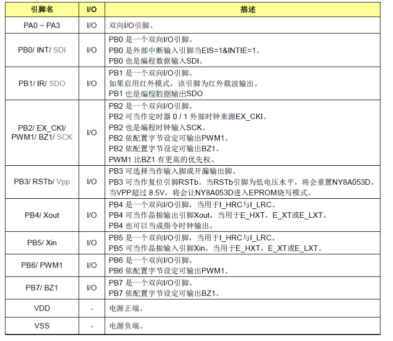 NY8A054E腳位描述圖